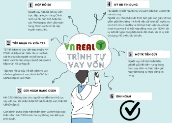 THỦ TỤC VAY MUA NHÀ Ở XÃ HỘI