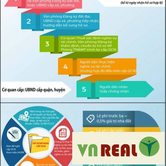 Có bắt buộc đăng ký sổ đỏ lần đầu không?