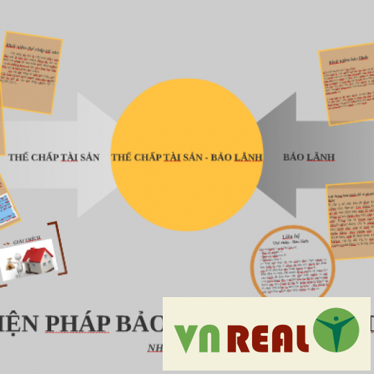 QUY ĐỊNH PHÁP LUẬT VỀ BIỆN PHÁP BẢO ĐẢM