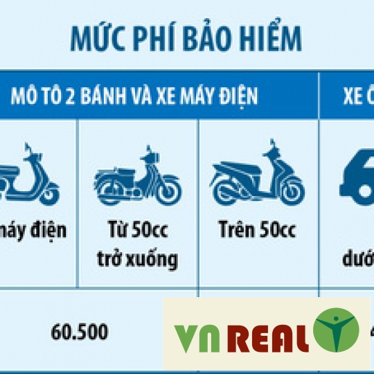 BẢO HIỂM BẮT BUỘC Ô TÔ, XE MÁY: QUYỀN LỢI VƯỢT TRỘI PHÍ MUA